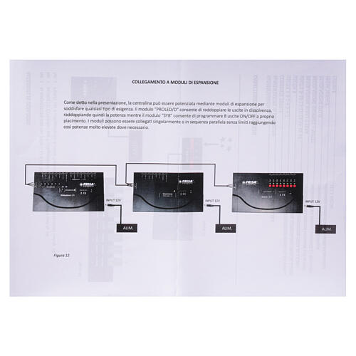 Led profesional - central Led profesional 11